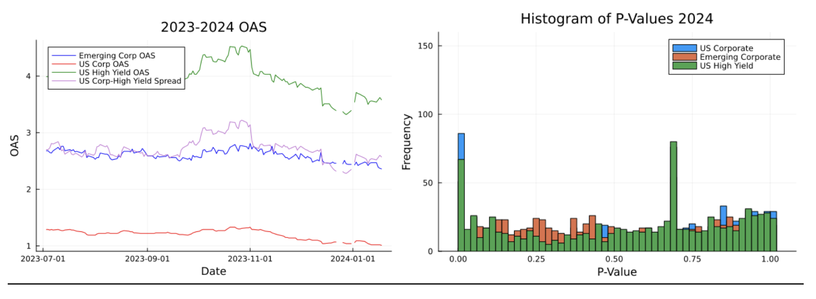 P-Values 2024